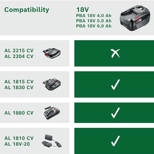 Bosch Akku Pack PBA 18V 6,0Ah W-C (18 Volt System, 6,0Ah Akku, im Karton)